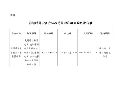 安徽省市场监督管理局关于注销安徽乐宇机电安装工程有限公司特种设备安装改造修理许可证的通告